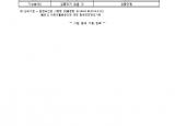 인증번호 M282-16-00887