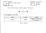 인증번호 M282-16-00712